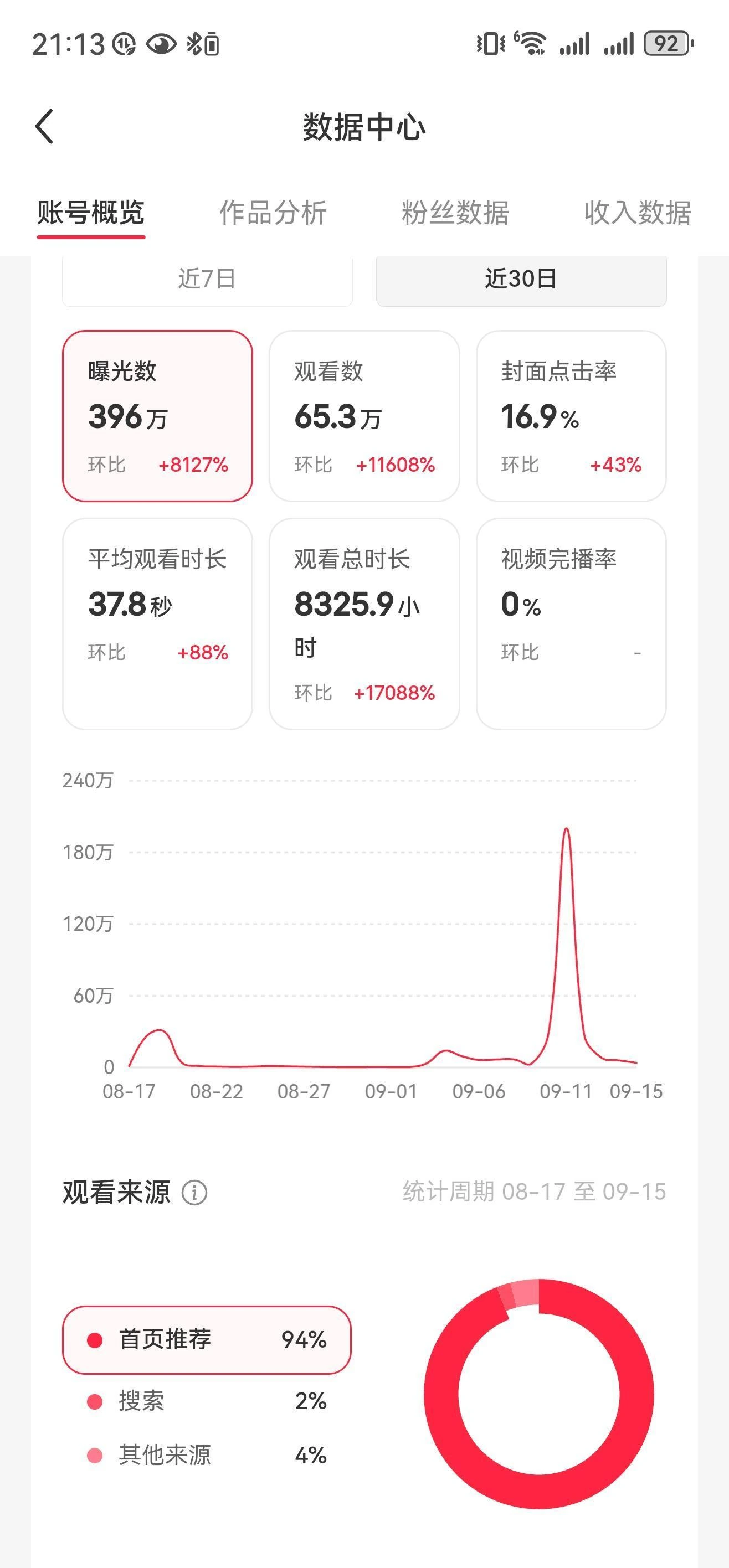 个人账号的真实数据截图